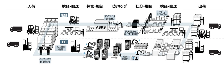 フロー図