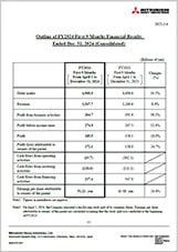 Q3 FY2024 Financial Results