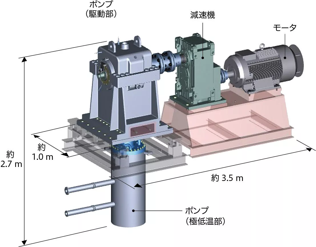 水素ステーション向けの超高圧液体水素昇圧ポンプを開発