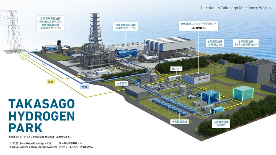 三菱重工 | 高砂製作所に水素発電実証設備「高砂水素パーク」を整備へ 自社で“水素製造から発電までの技術を一貫して検証”できる体制を構築