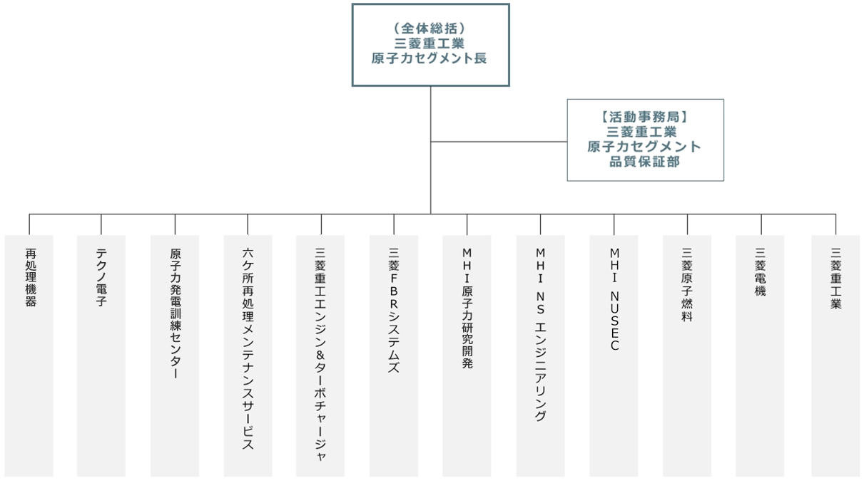 三菱重工 | 品質保証